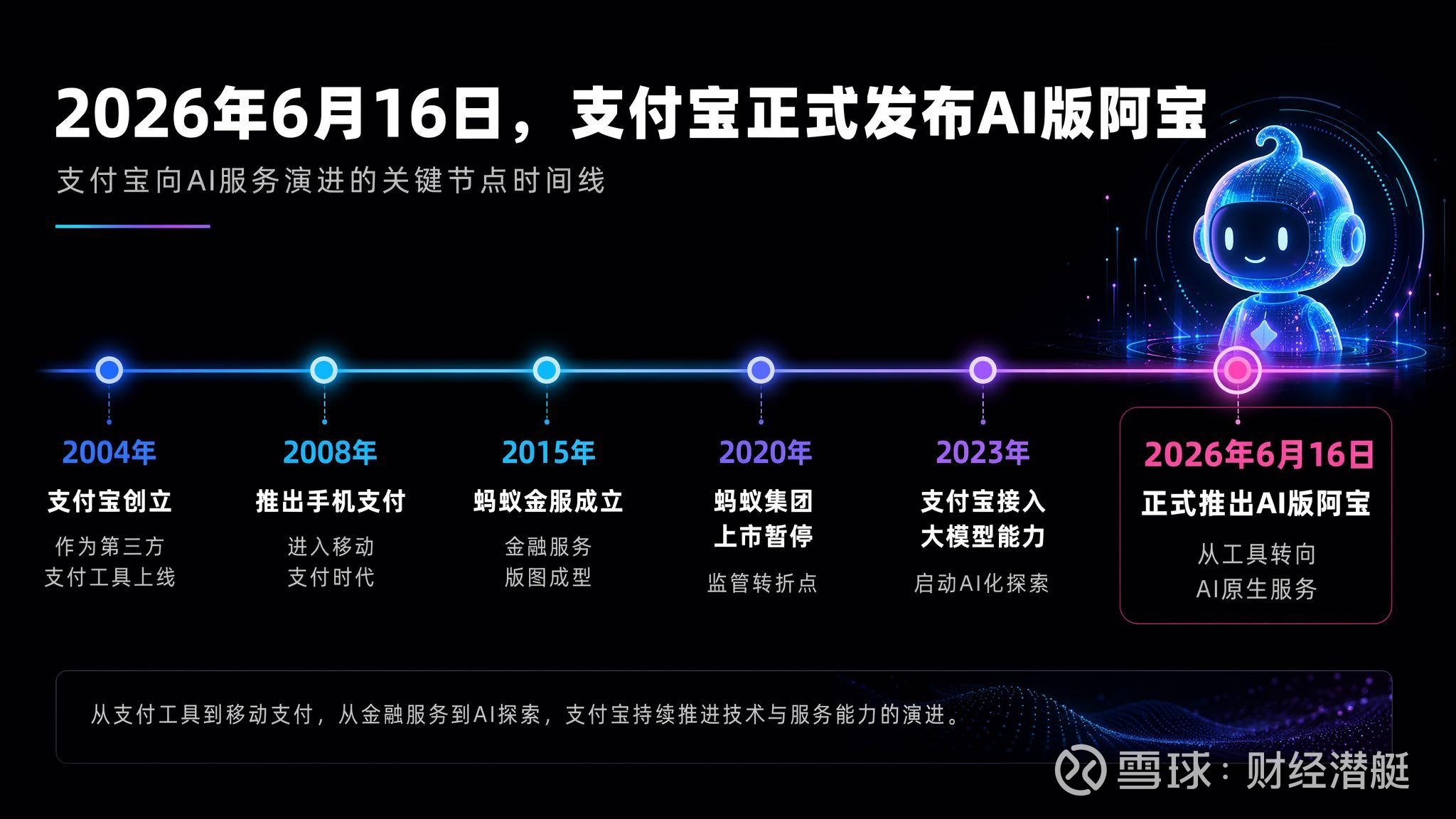 Alipay's AI evolution timeline