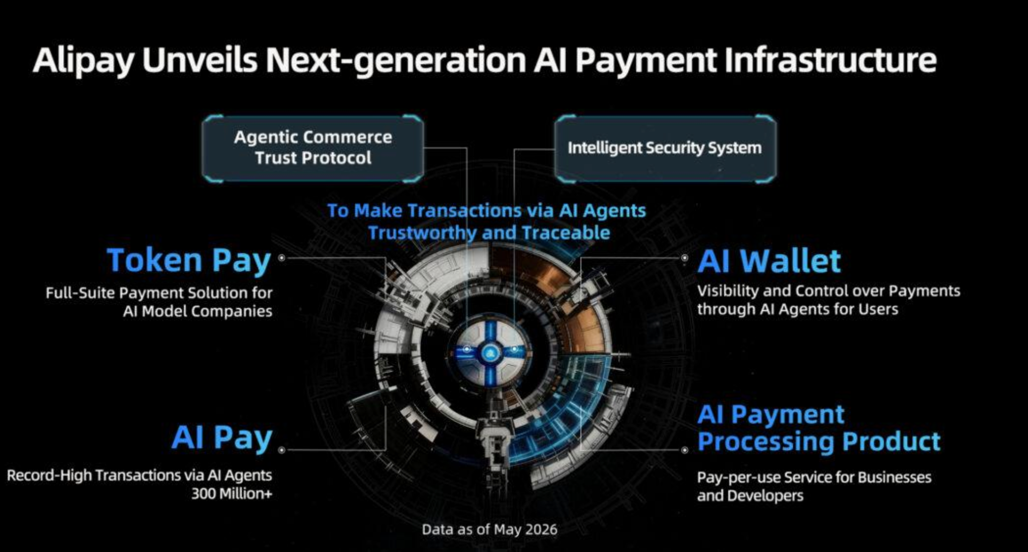 Alipay Unveils Next-generation AI Payment Infrastructure