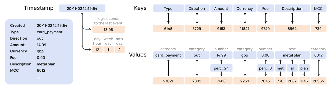 PRAGMA tokenisation